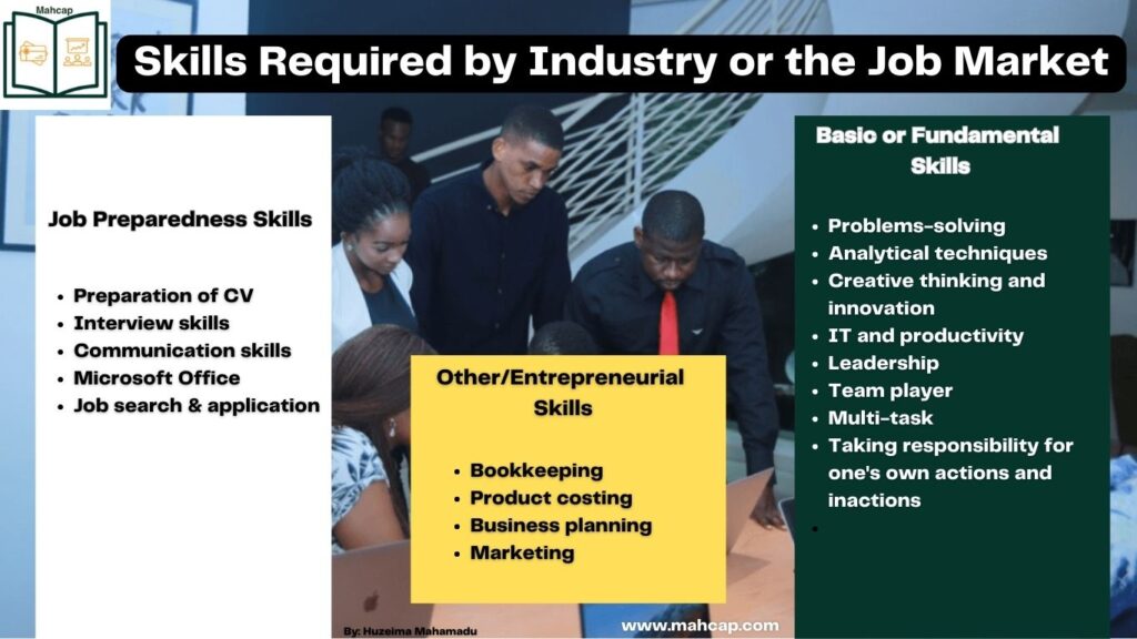 Skills Required by Industry or the Job Market-2